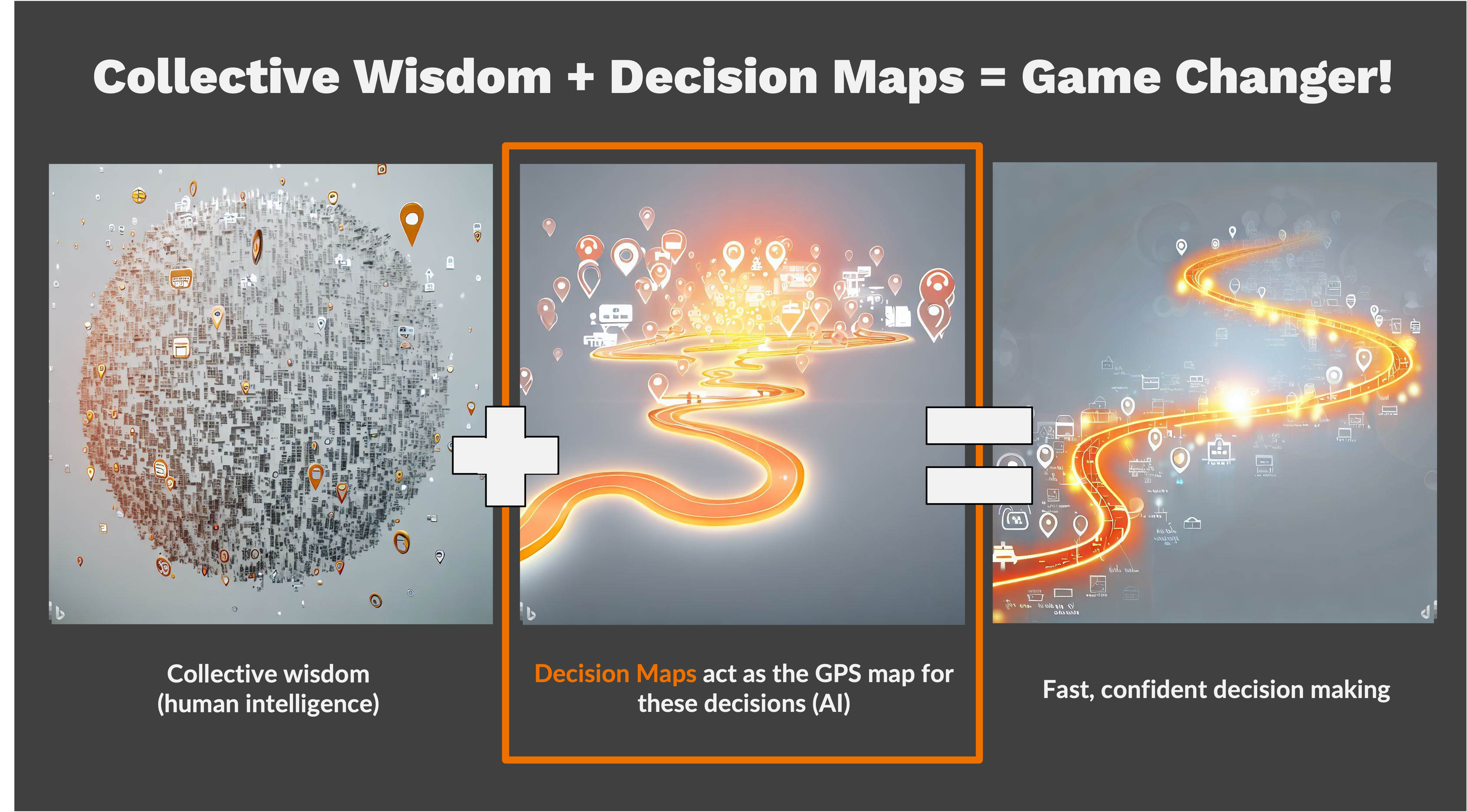 Illustration showing the combination of collective wisdom and Decision Maps leading to fast, confident decision making in cybersecurity procurement